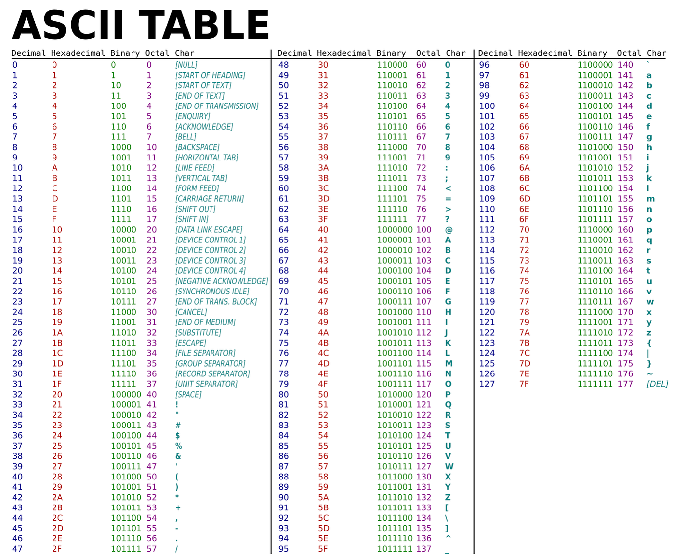 The ASCII Function In Tableau Returns The ASCII Code Of The First The ASCII Function In Tableau Returns The ASCII Code Of The First