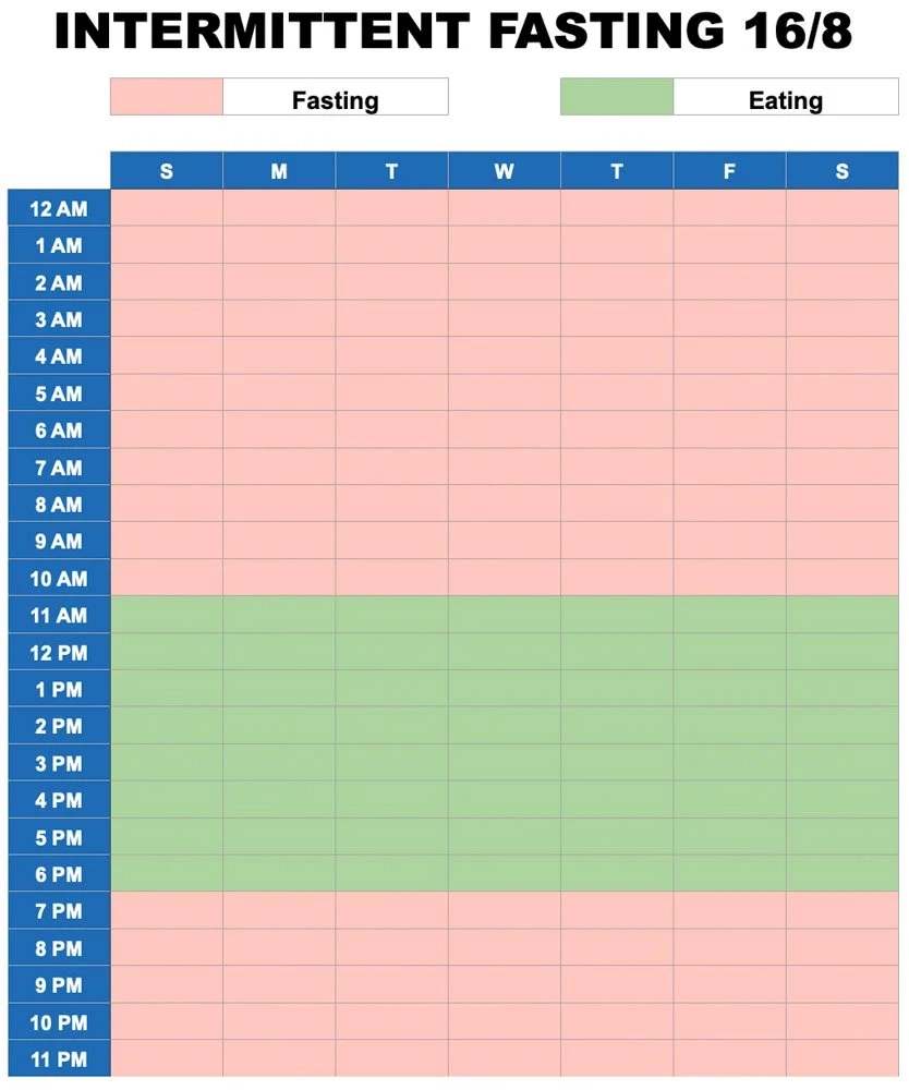 Intermittent Fasting Printable Chart