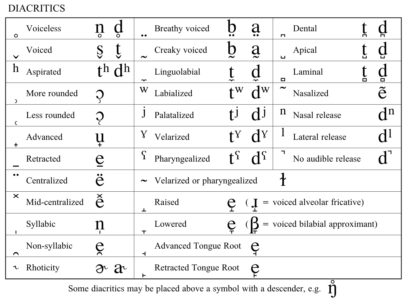The English Learner s Guide To The IPA Chart BoldVoice The English Learner s Guide To The IPA Chart BoldVoice