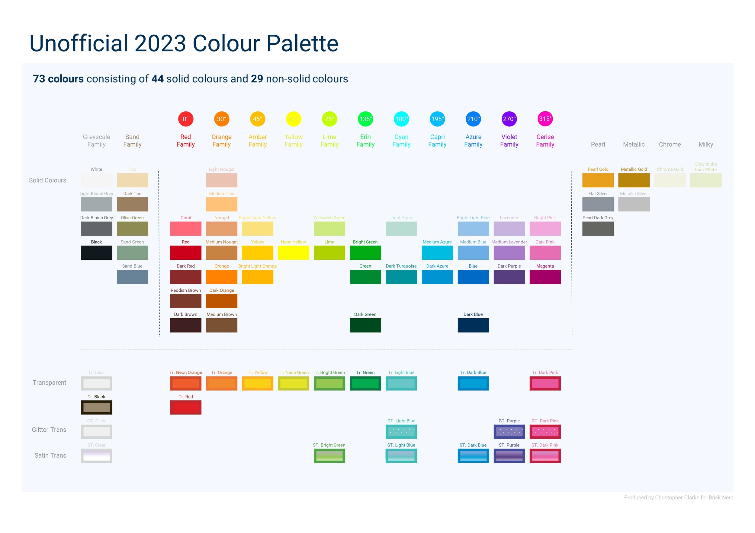 The LEGO Color Palette 2023 Edition BrickNerd All Things LEGO And The LEGO Fan Community The LEGO Color Palette 2023 Edition BrickNerd All Things LEGO And The LEGO Fan Community