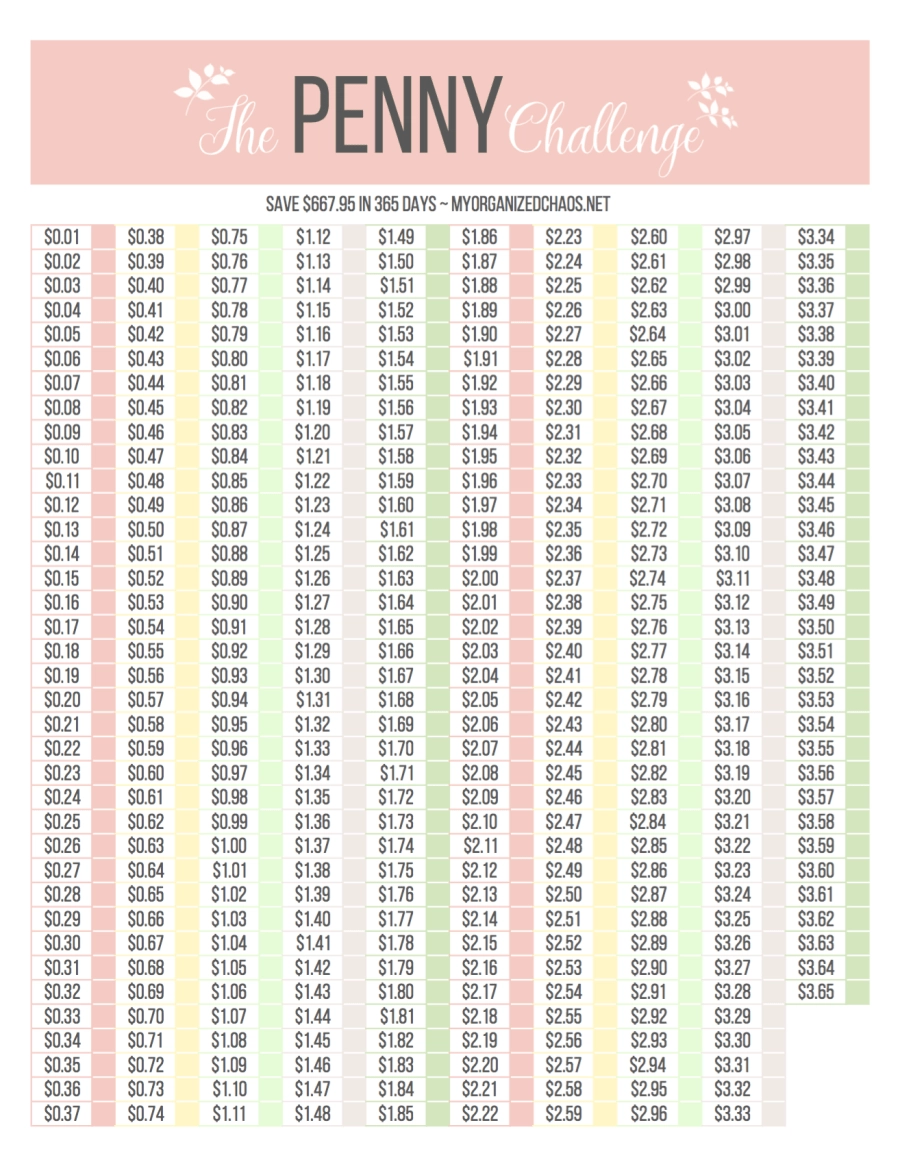 Printable Penny Challenge Chart