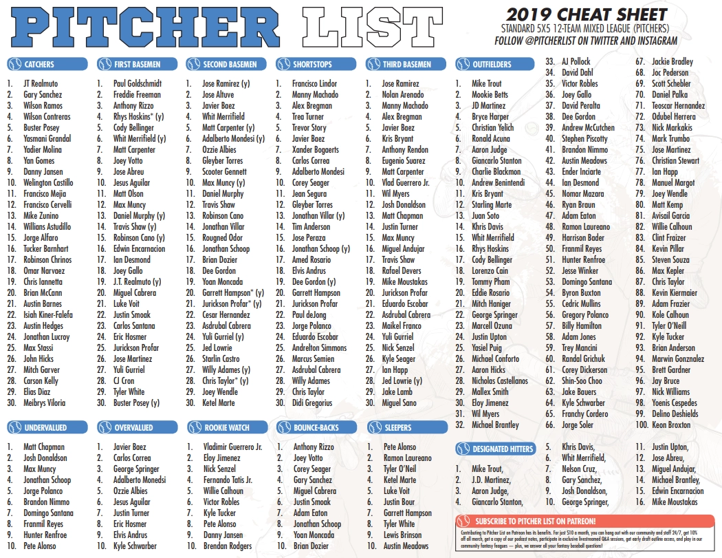 Fantasy Baseball Cheat Sheet Printable