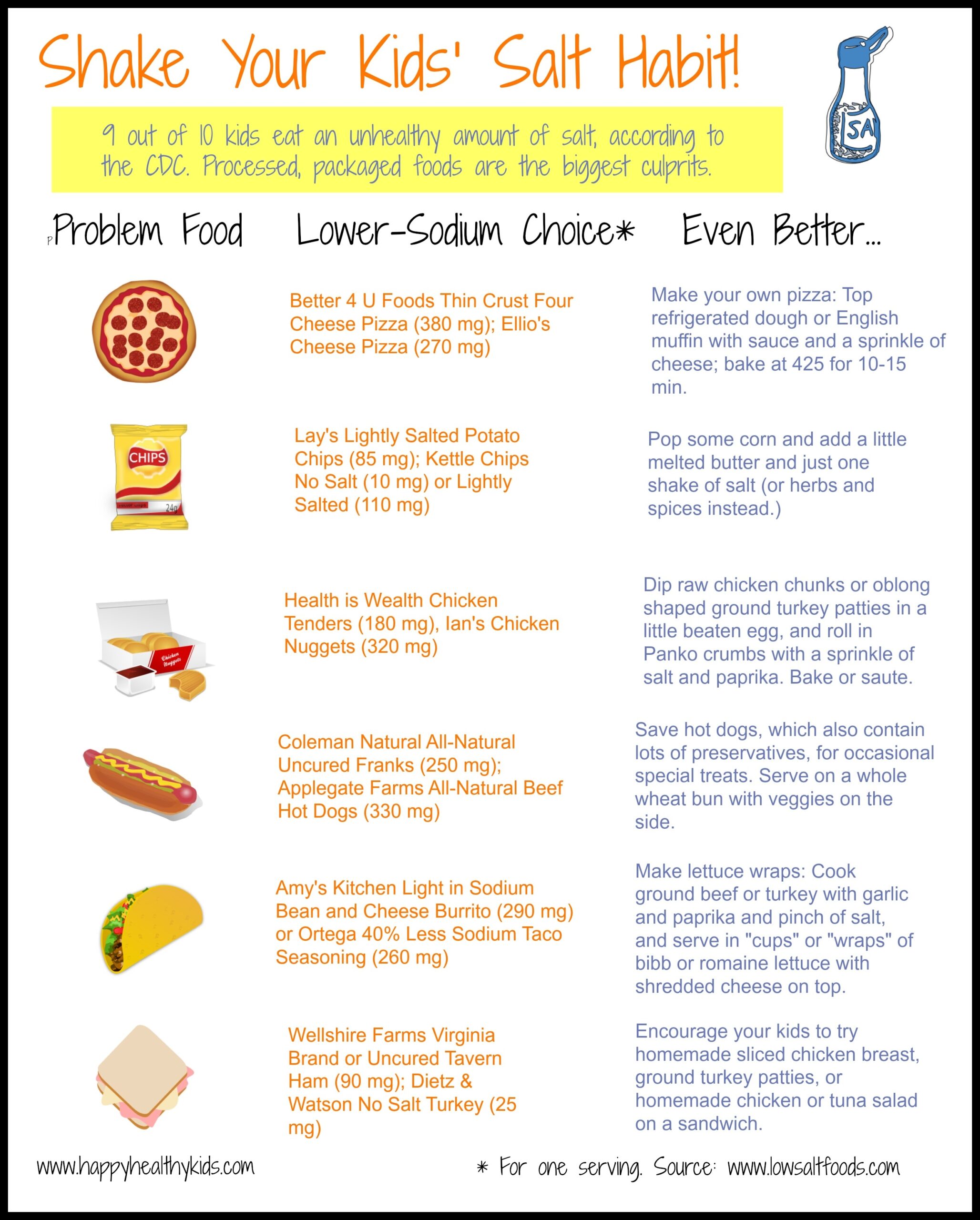 The Problem With Salt