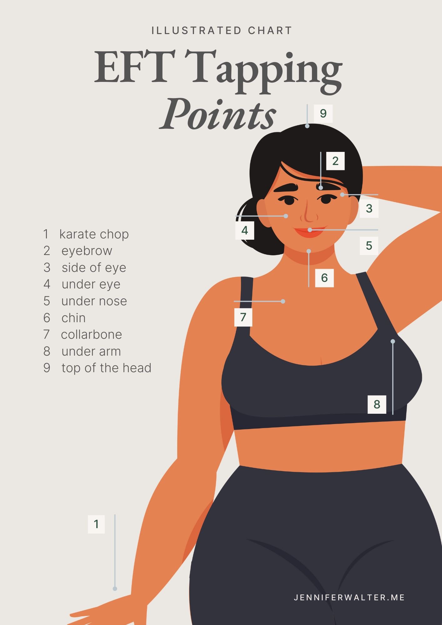 The Ultimate Guide To EFT Tapping History Science And Empowerment Jennifer Walter Swiss Sociologist Mental Health Advocate 