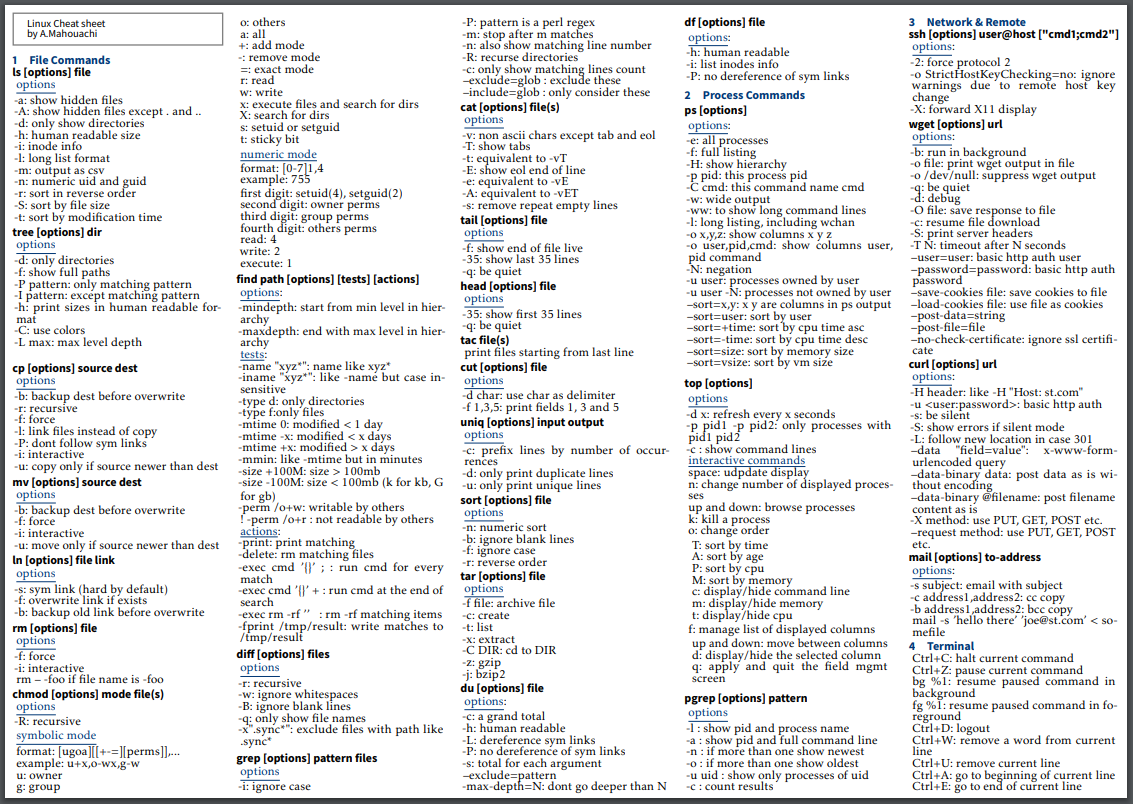 Printable Linux Command Cheat Sheet