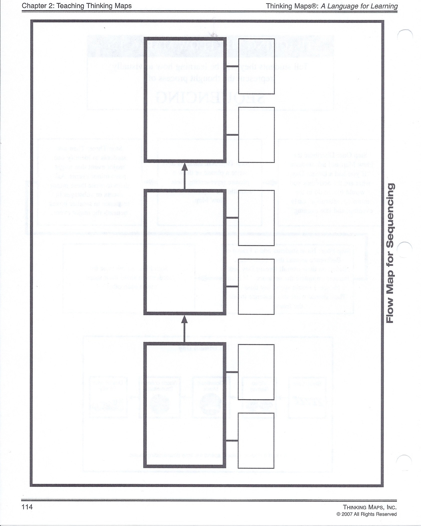 Tmjackson Thinking Maps
