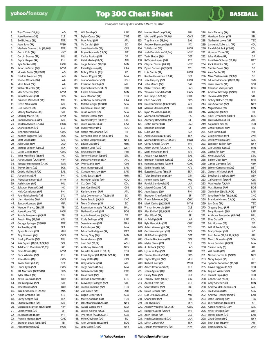 Top 300 Fantasy Baseball Cheat Sheet Full Draft Kit Https t co 9NVxHPlx3V