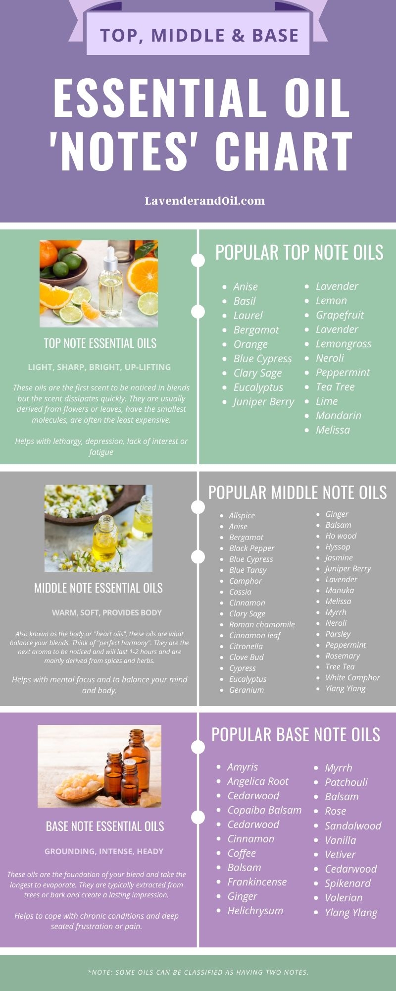 Printable Essential Oil Blending Chart