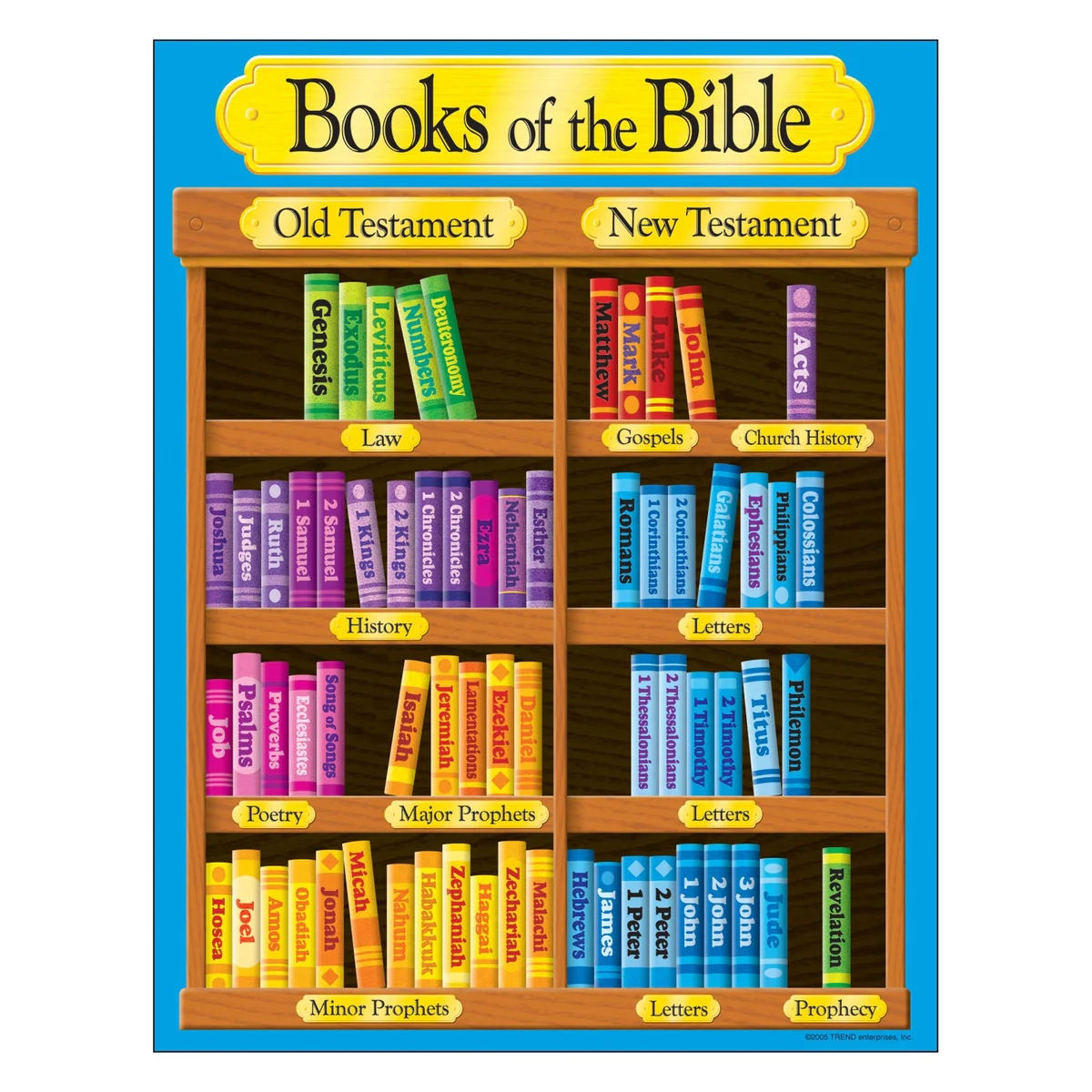 Trend Enterprises Books Of The Bible Learning Chart