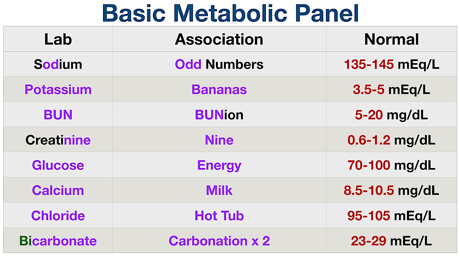 Normal Lab Values Chart Printable