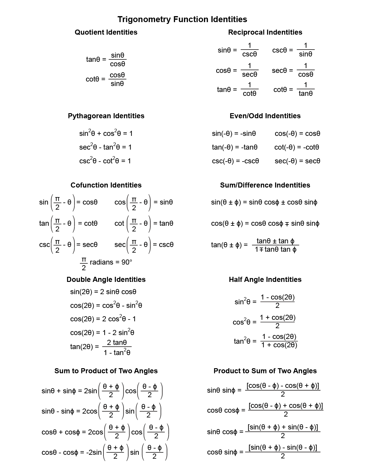 Printable Trig Cheat Sheet