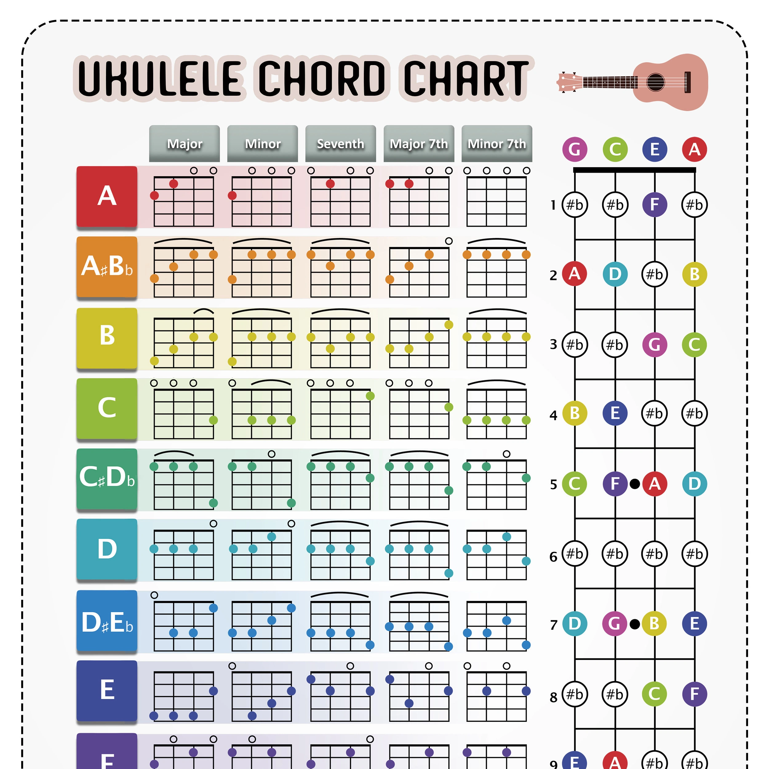Ukulele Chords Printable Chart