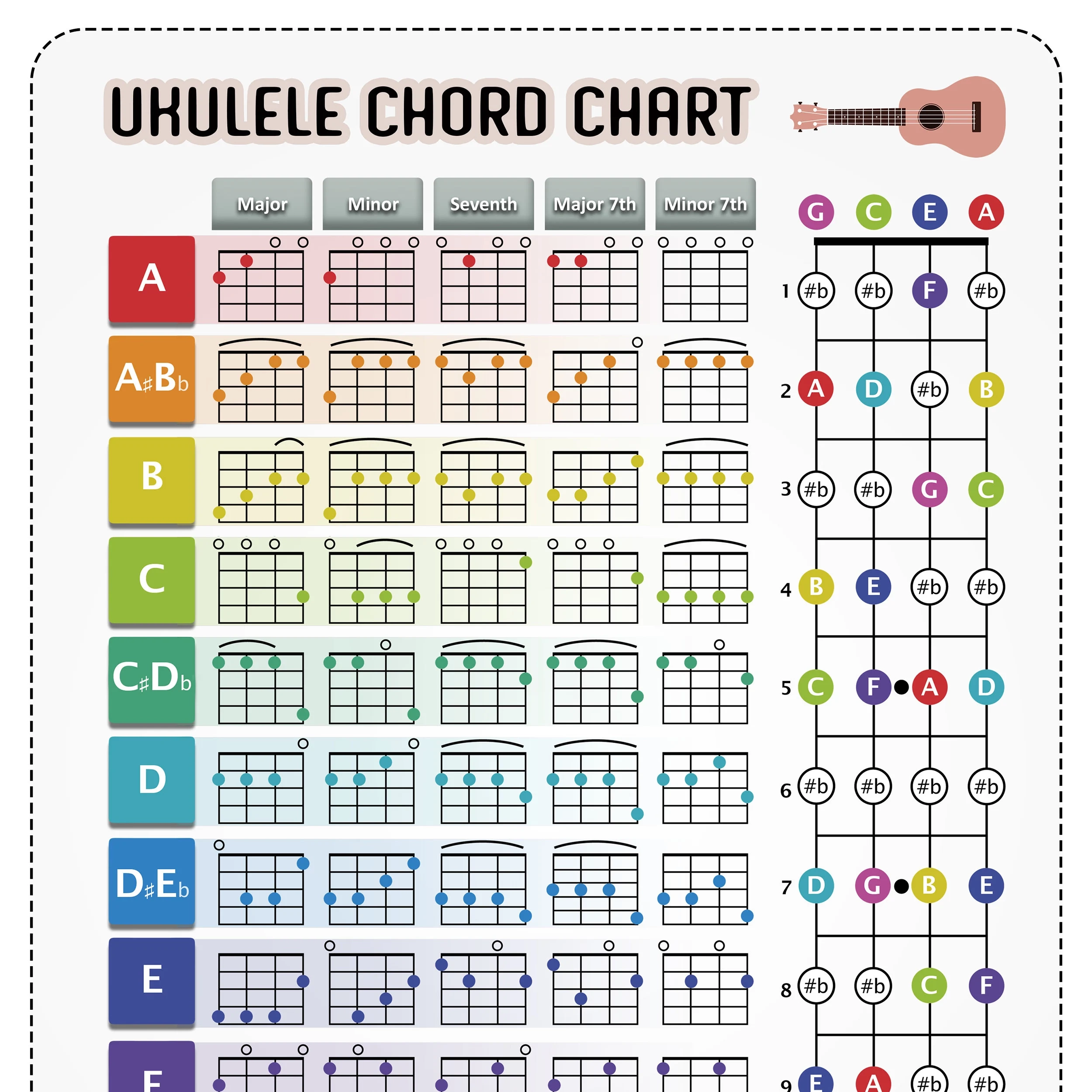 Ukulele Chords Chart Printable