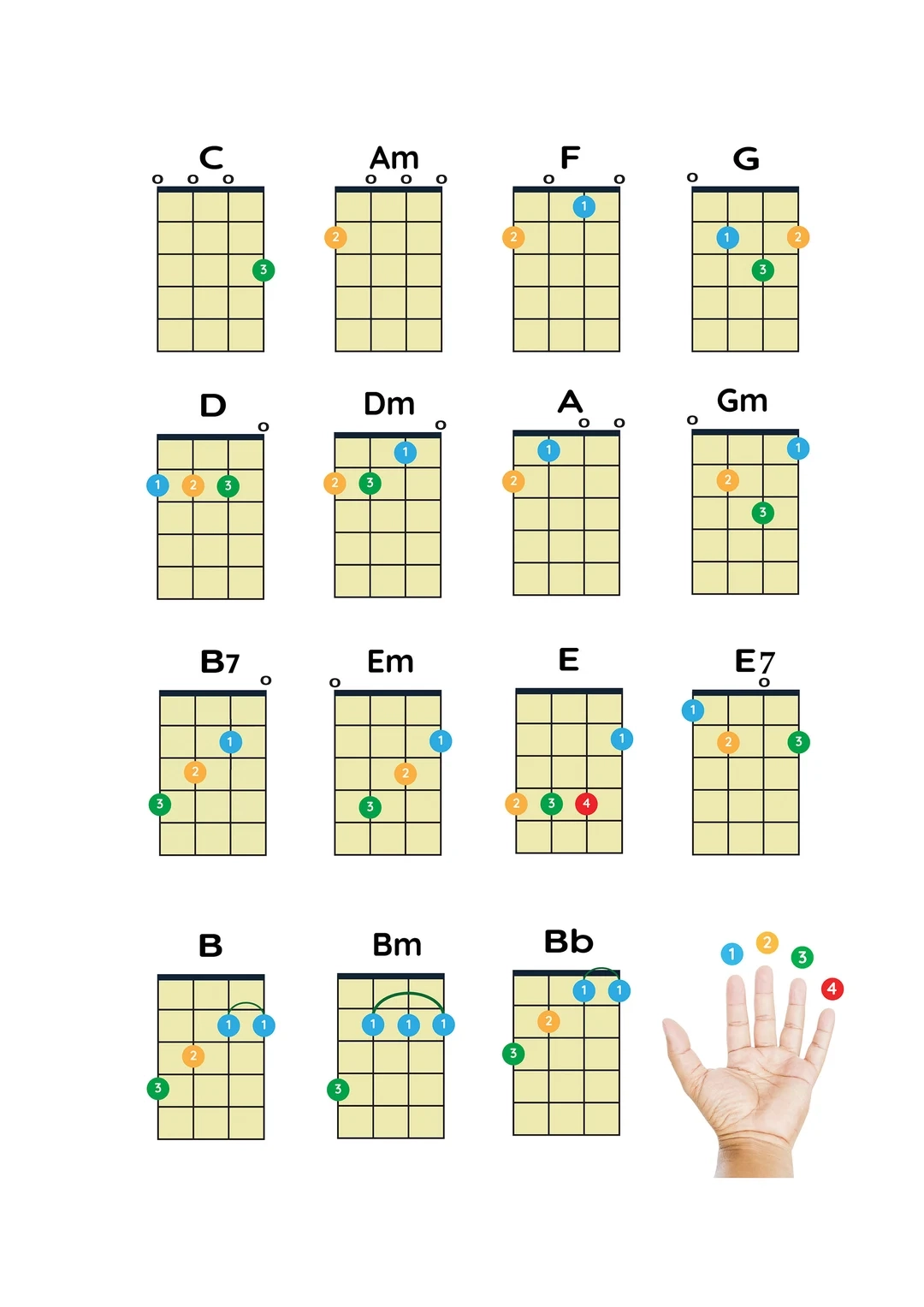 Ukulele Chords Chart For Beginners Easy Reference digital Download Etsy Finland Ukulele Chords Chart For Beginners Easy Reference digital Download Etsy Finland