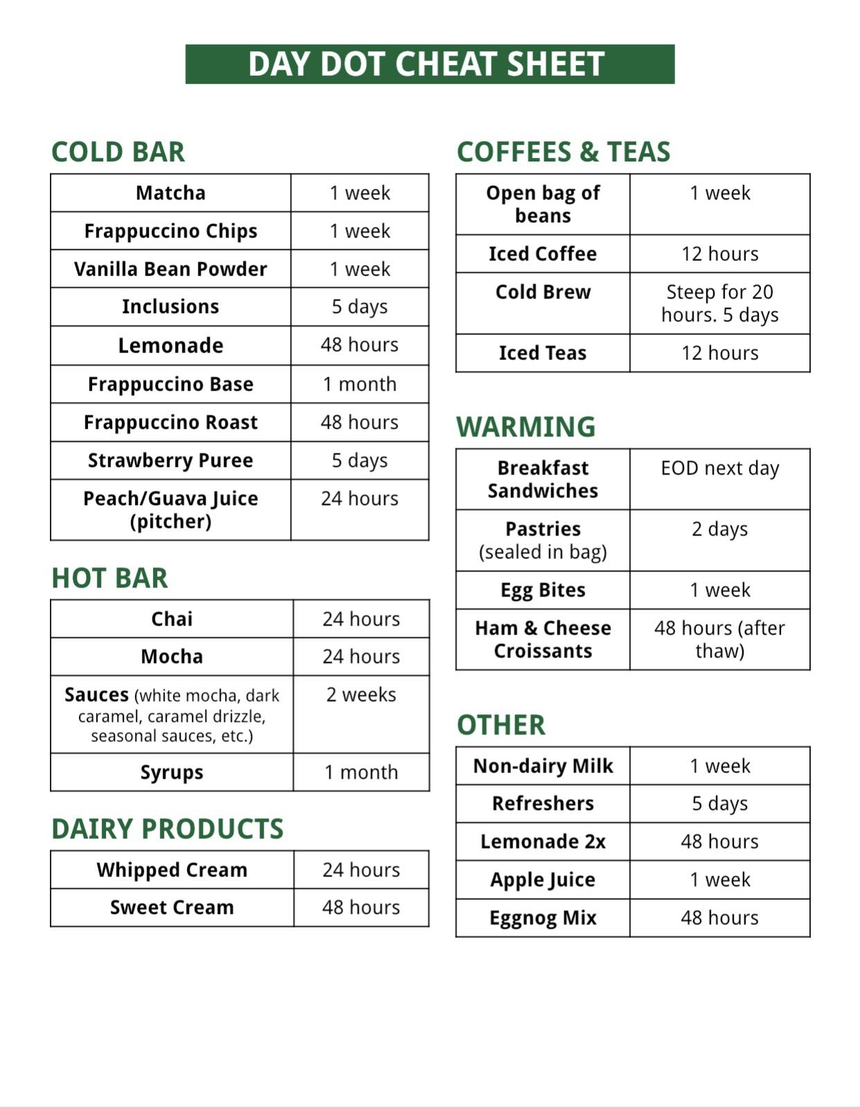 UPDATED Cheat Sheets Thank You Everyone On Your Feedback R starbucks
