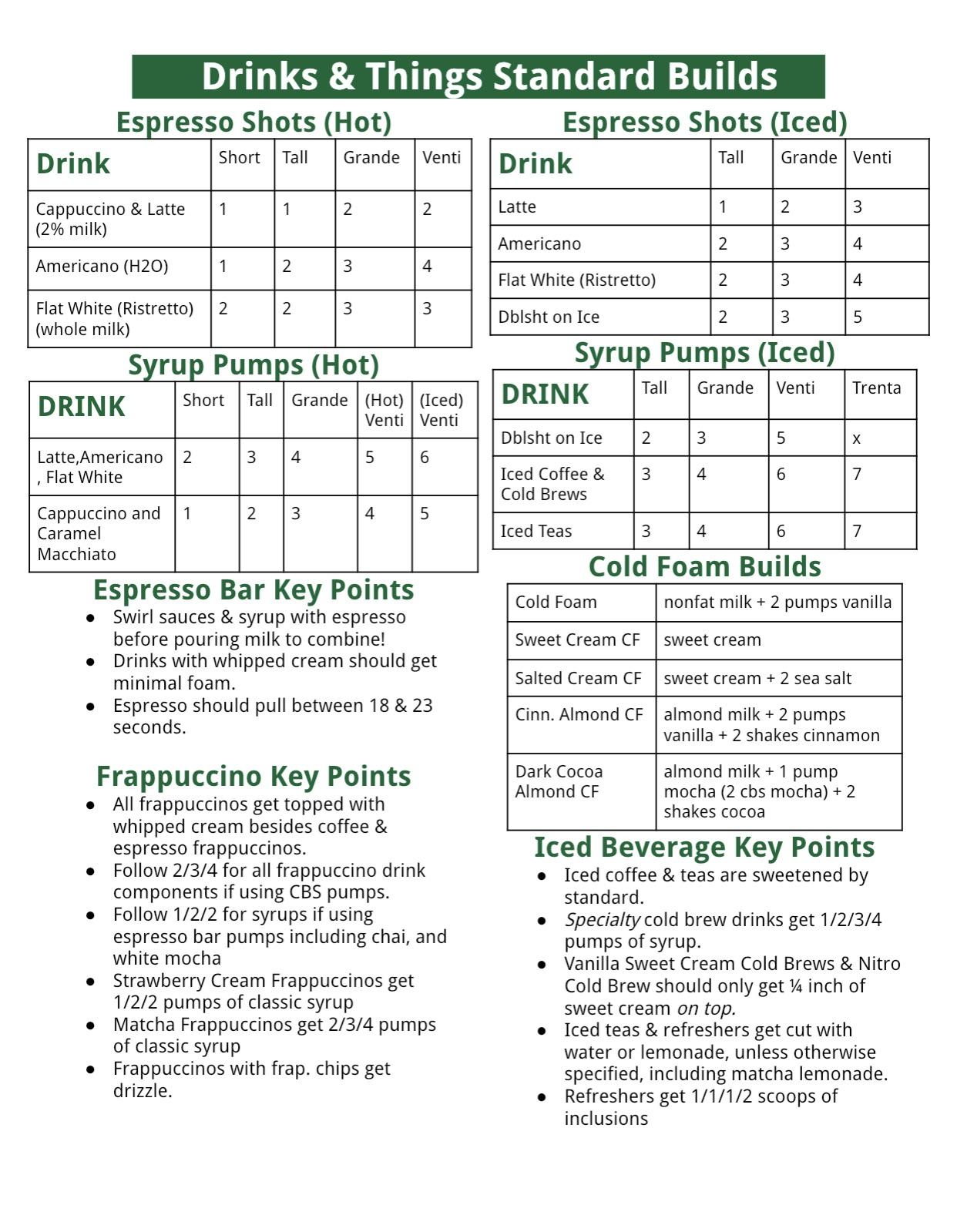 Printable Starbucks Cheat Sheet
