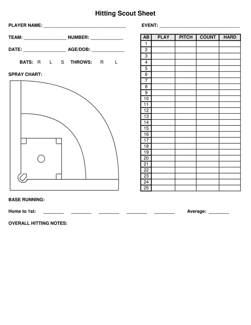 Baseball Hitting Charts Printable
