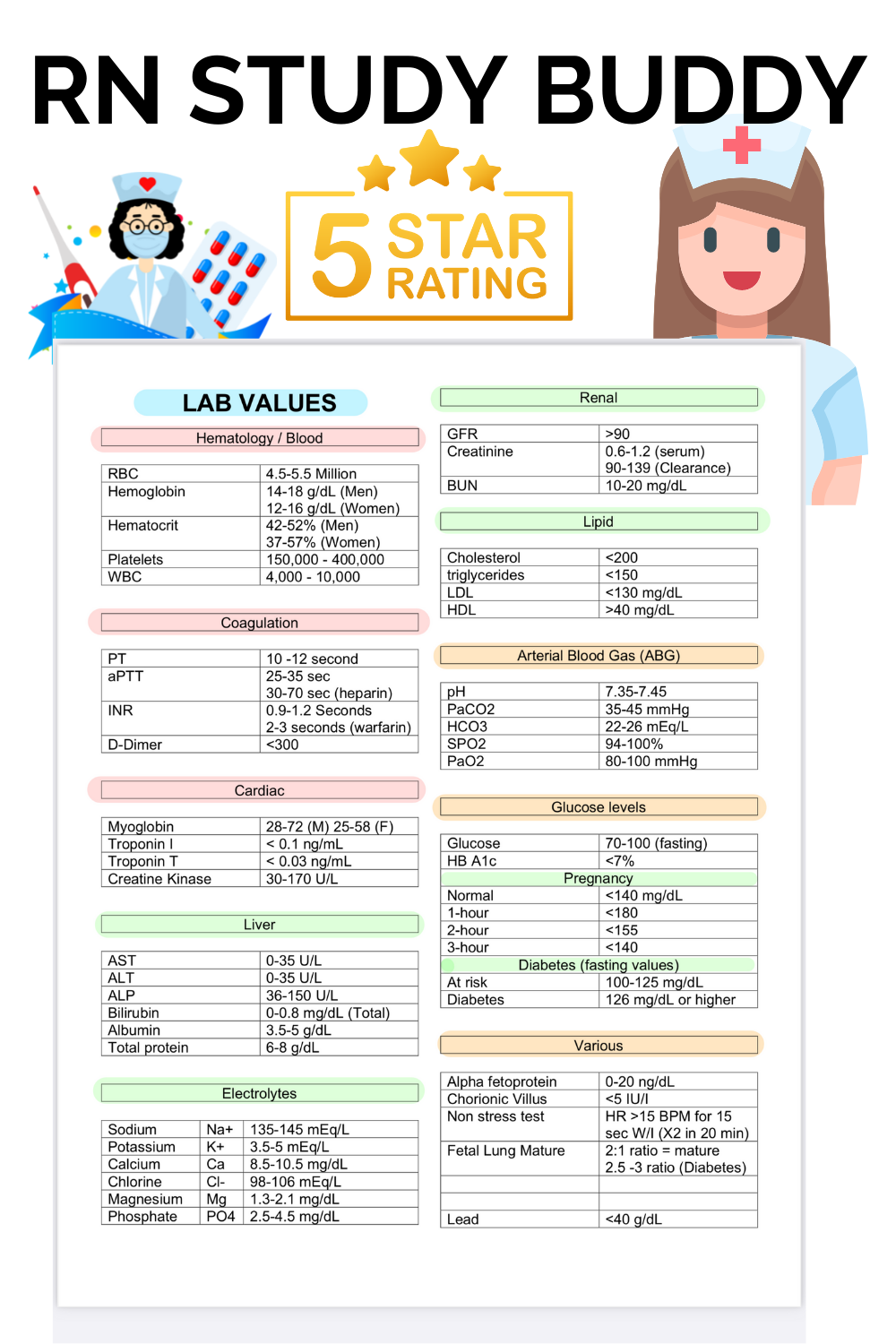 Value Of Lab
