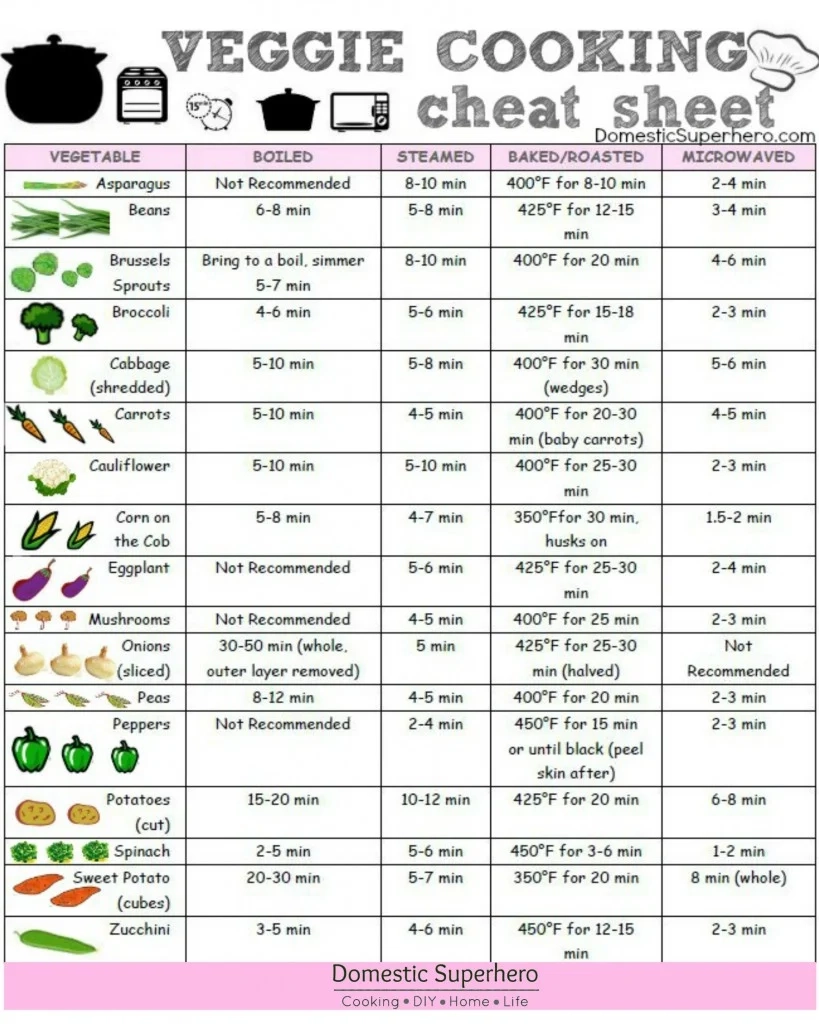Veggie Cooking Cheat Sheet free Printable Domestic Superhero