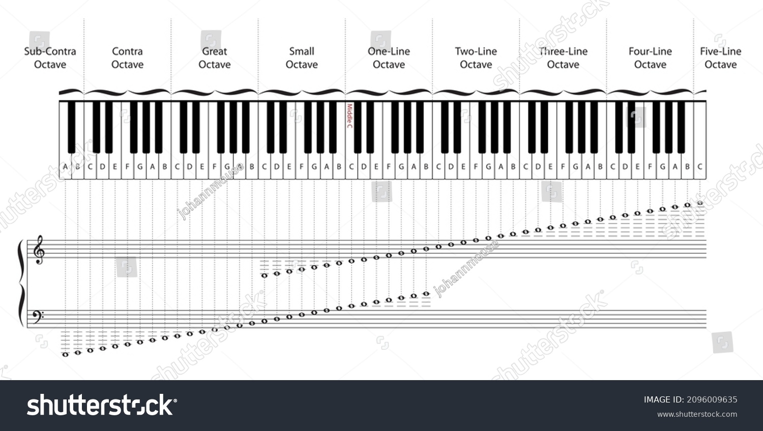 Printable Piano Keyboard Note Chart