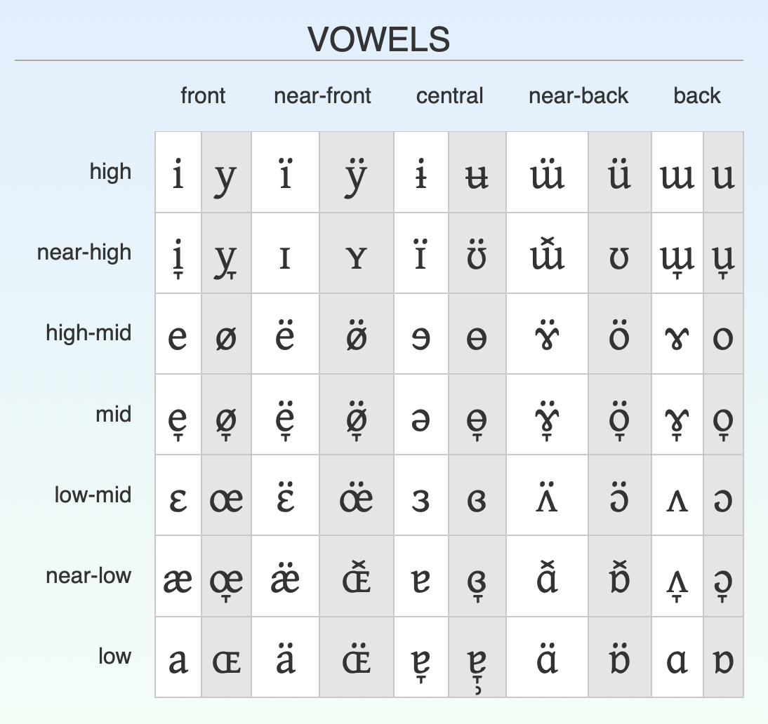 Visualizing Jonathan Dowse s Vowels Joey Stanley Visualizing Jonathan Dowse s Vowels Joey Stanley