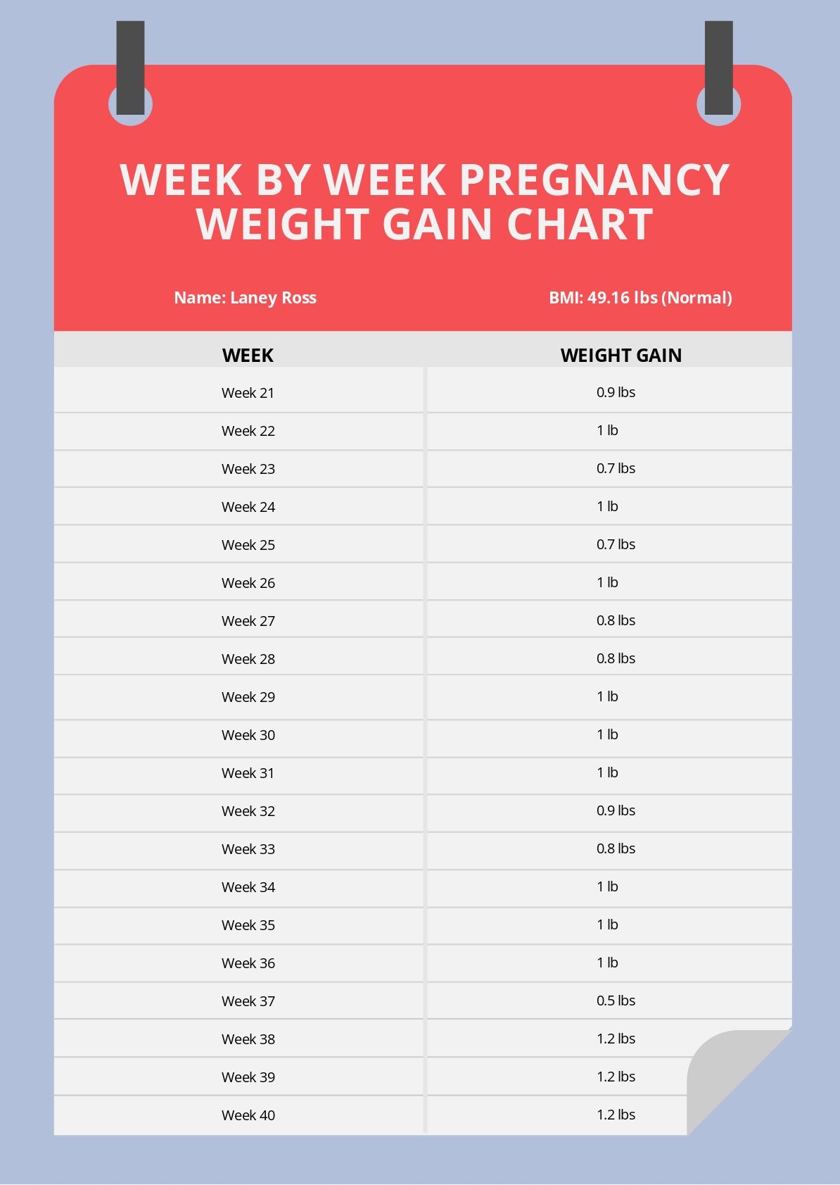 Week By Week Pregnancy Weight Gain Chart In PSD Download Template