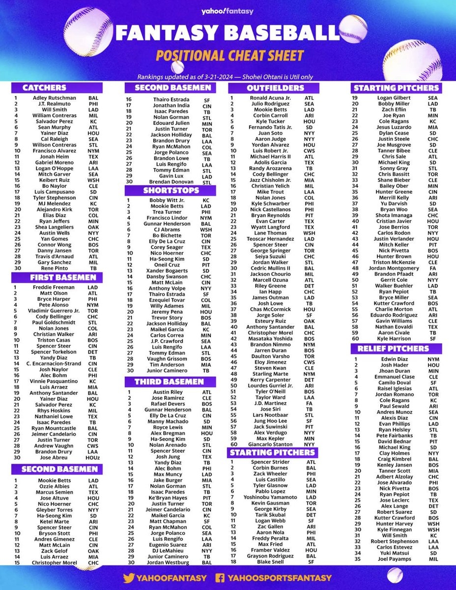 With Our Fantasy Baseball Positional Cheatsheet You re Bound To Ace Your Draft 