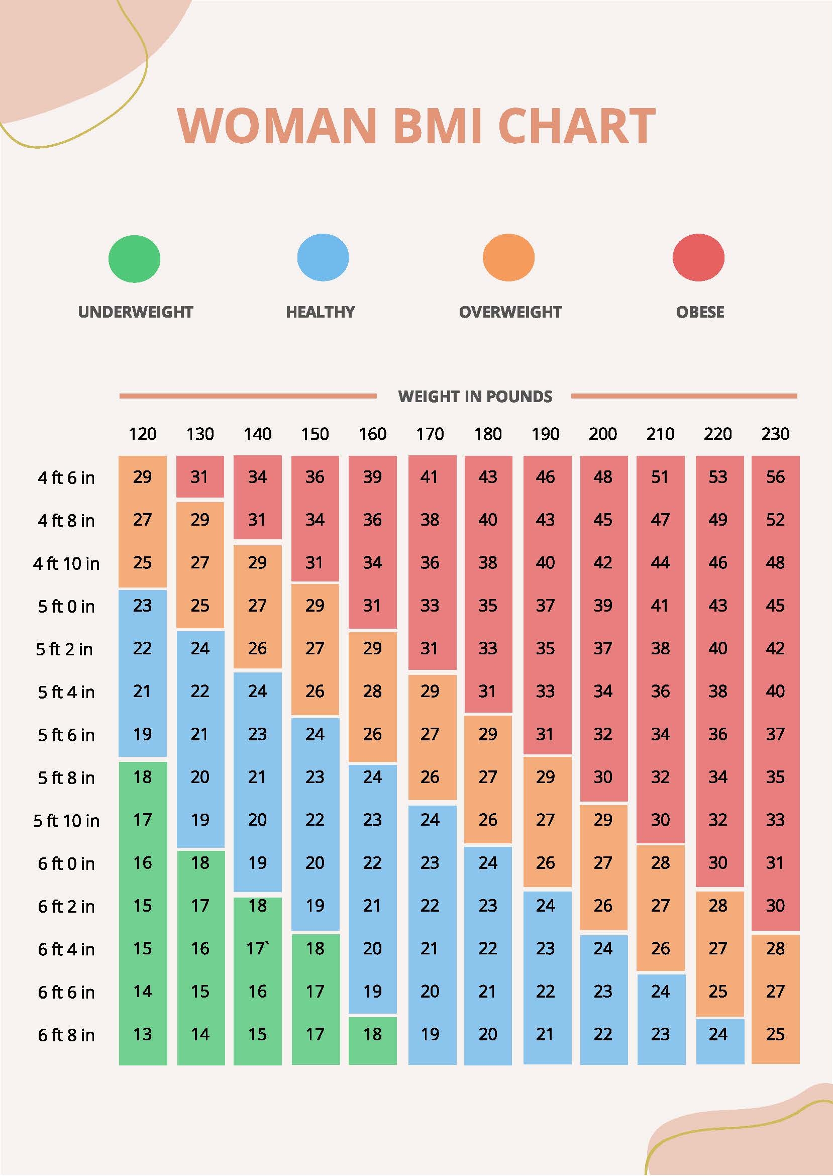 Bmi Chart For Women Printable