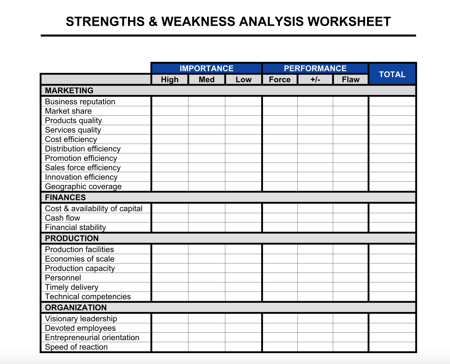 Worksheet Strengths Weaknesses Analysis