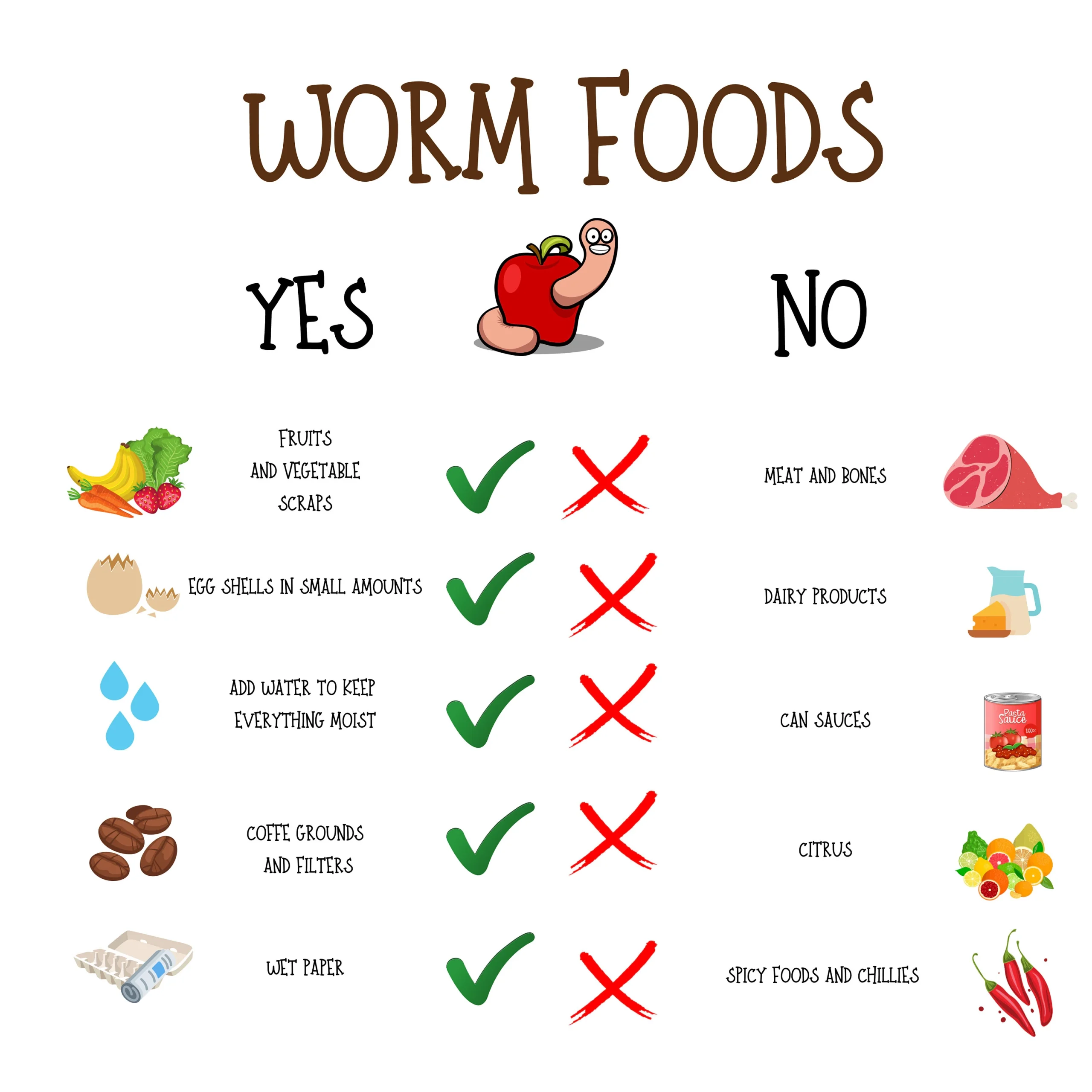 Worm Farm Guide Sticker 9x9 Cm Vinyl Etsy