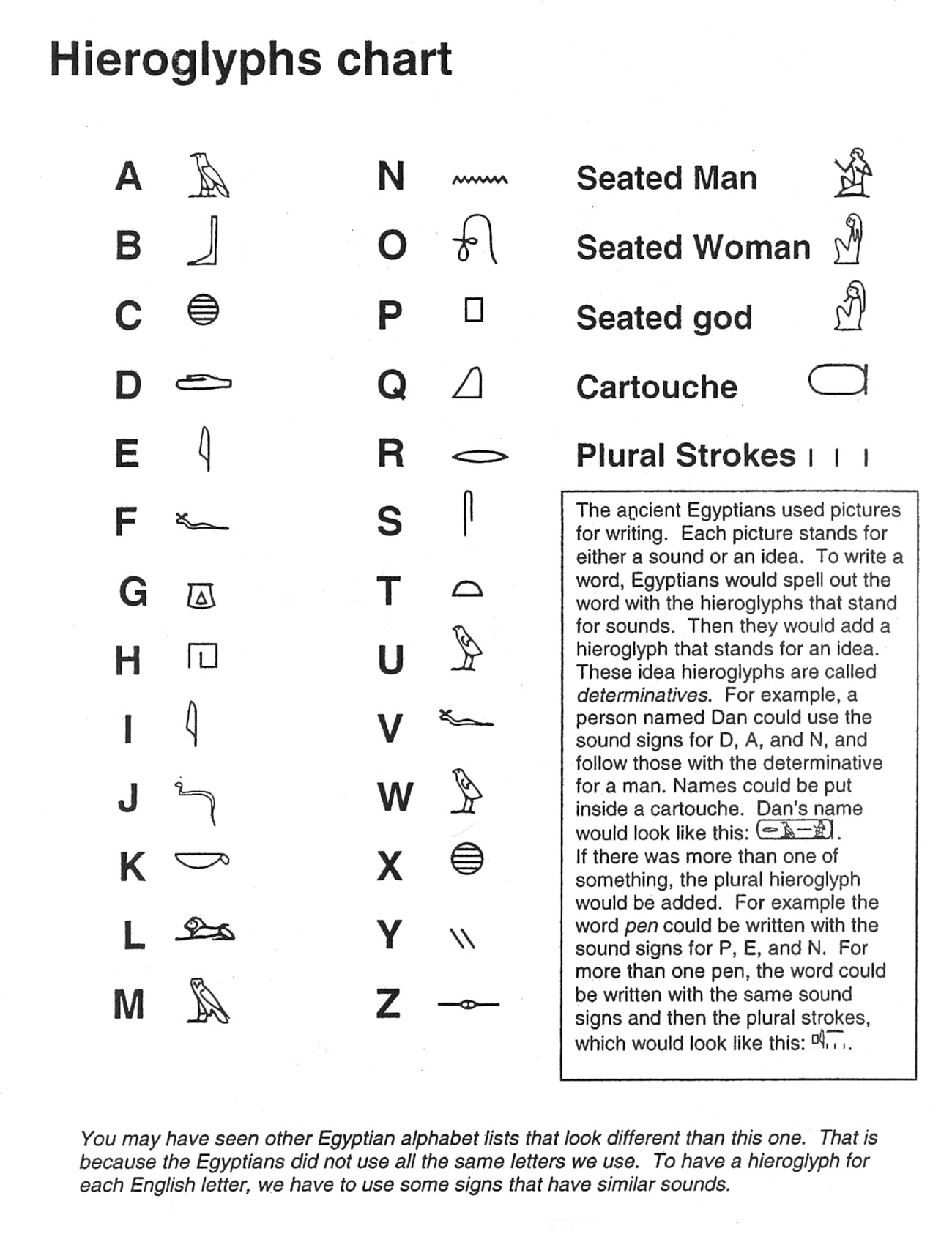 Hieroglyphics Alphabet Chart Printable