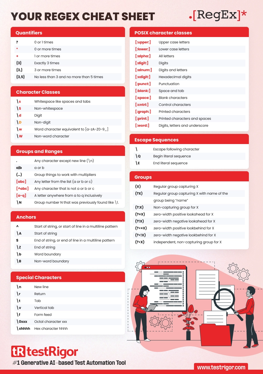 Your RegEx Cheat Sheet TestRigor AI Based Automated Testing Tool Your RegEx Cheat Sheet TestRigor AI Based Automated Testing Tool